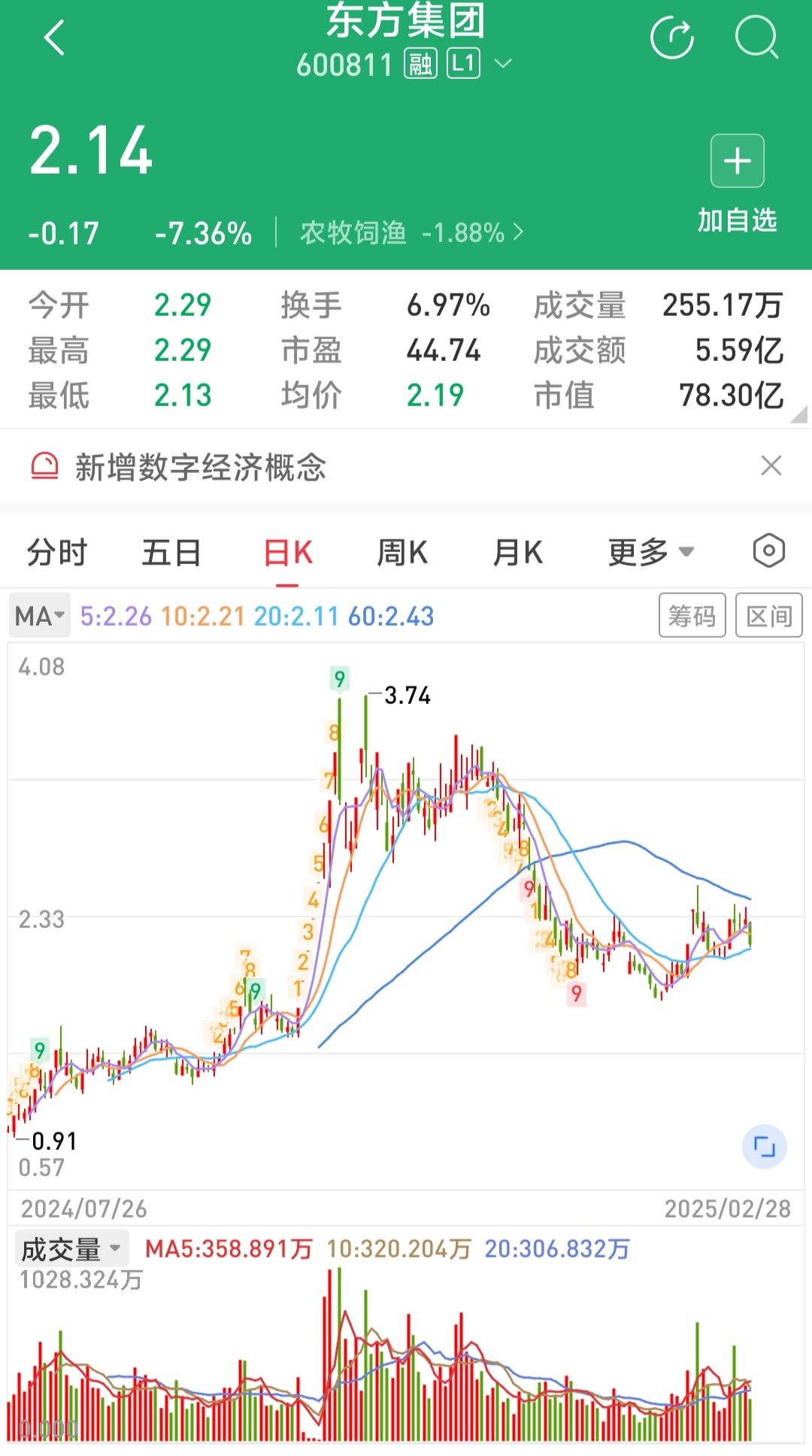FTX上扬势惊人，一夜飙升18.23%，加密市场沸腾的简单介绍-爱游戏网址