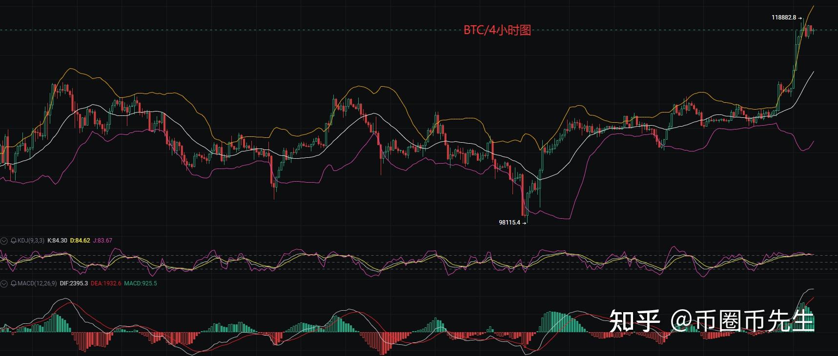 关于以太坊上扬势惊人，一夜飙升469%，加密市场沸腾的信息