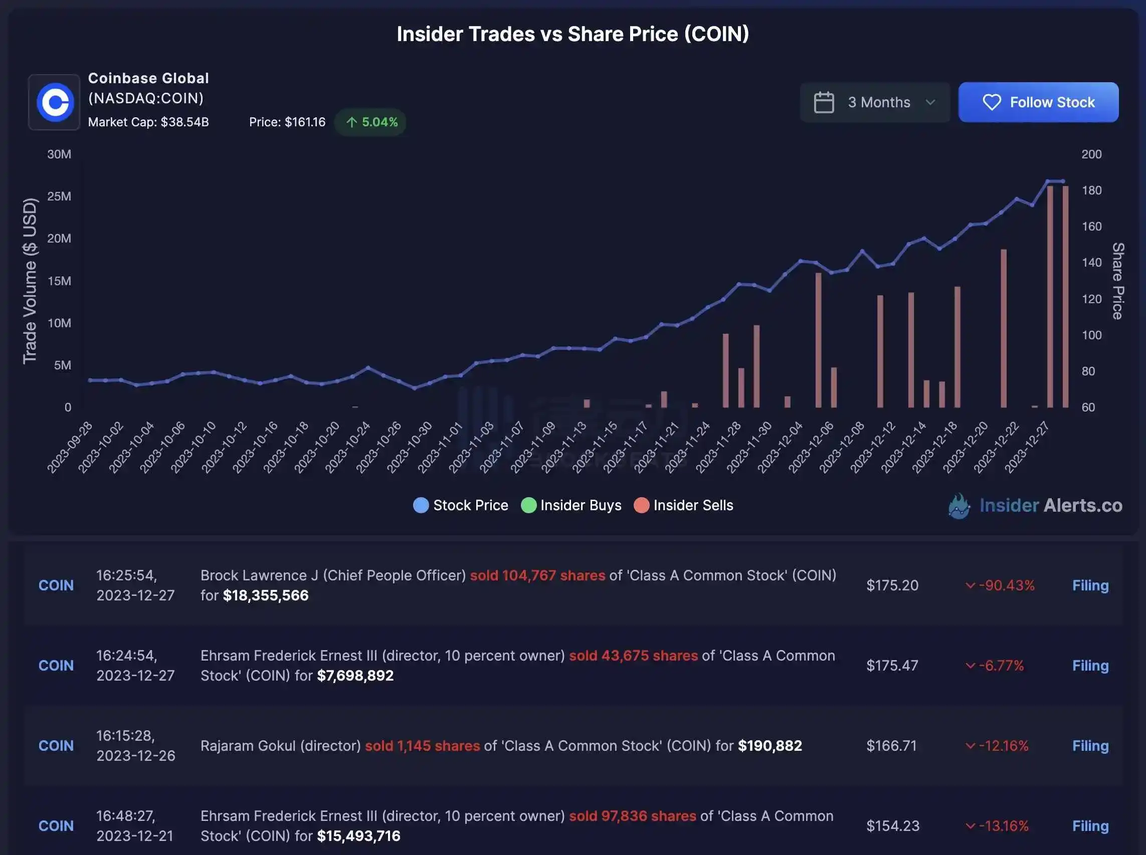 专家称Coinbase将在年底冲破11.03美元，引发引发关注-爱游戏网址