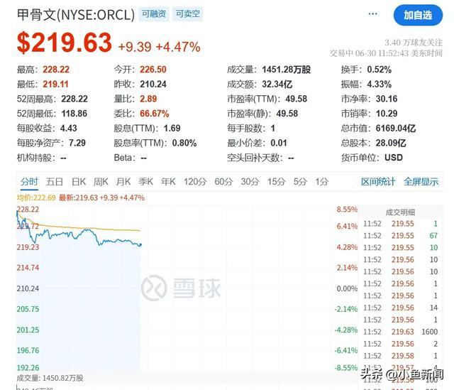 美联储创下年内新高，上扬幅高达3.14%，还能追吗？-爱游戏官方入口