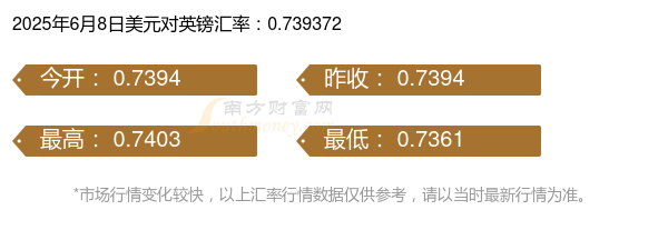 专家称SEC将在年底冲破225美元，引发引发关注的简单介绍