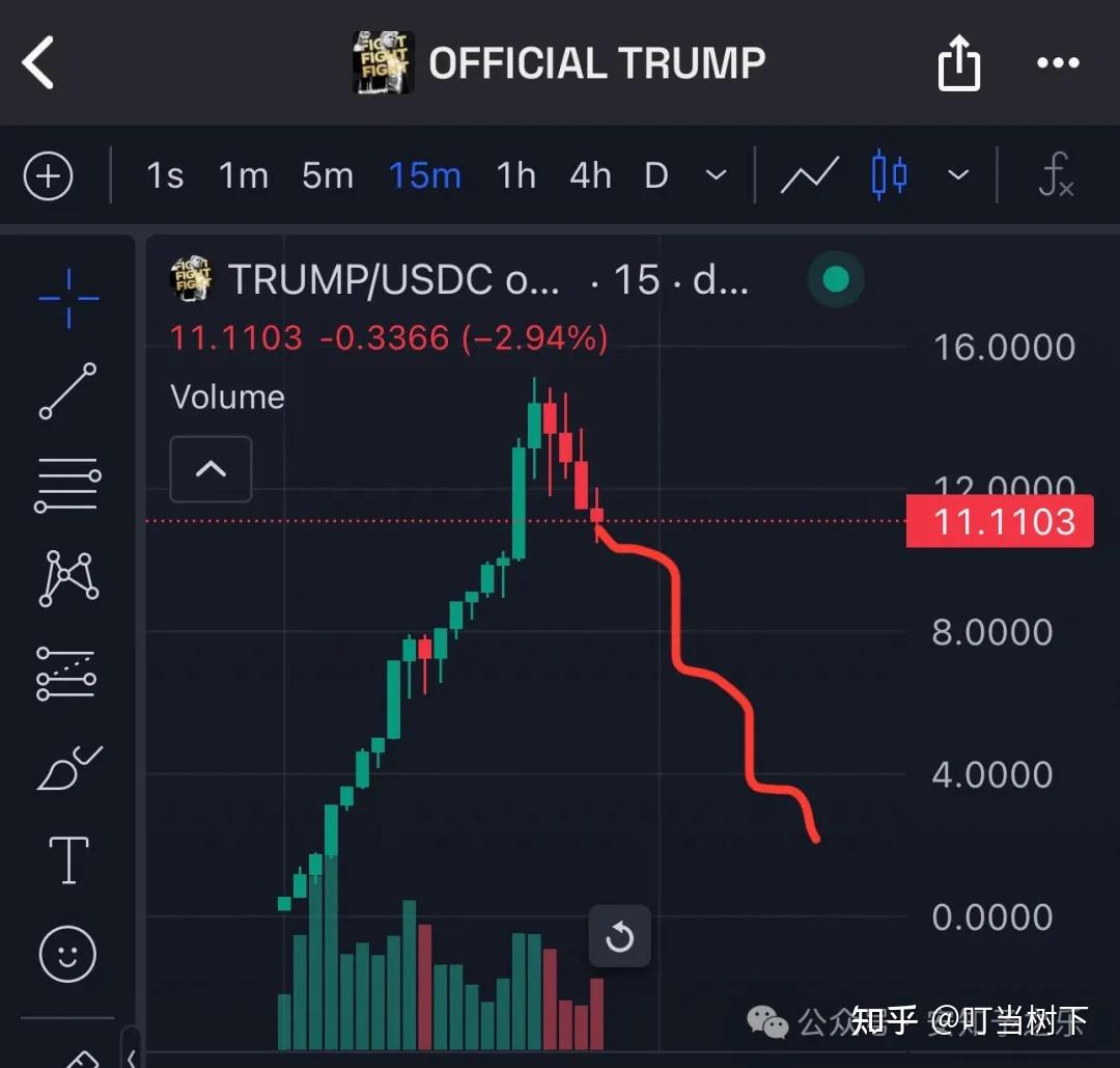 SOL上扬势惊人，一夜飙升485%，加密市场沸腾