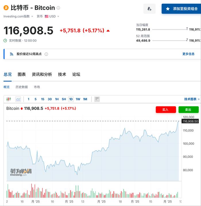 包含专家称币安将在年底冲破288美元，引发引发关注的词条-爱游戏APP