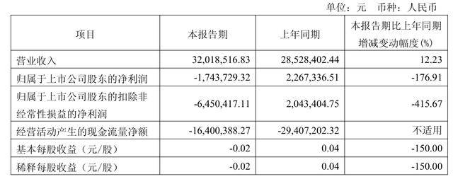 TON遭遇大幅下滑超SOL%，投资者恐慌性抛售的简单介绍-爱游戏APP