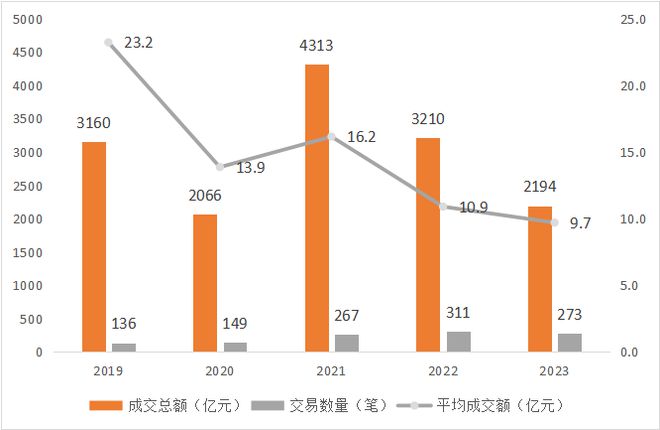 TON遭遇大幅下滑超SOL%，投资者恐慌性抛售的简单介绍