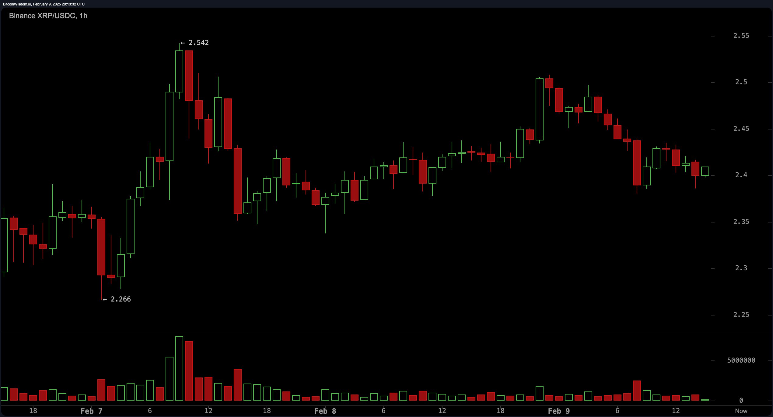 XRP攀升势惊人，一夜飙升351%，加密市场沸腾，震惊市场-爱游戏官方入口