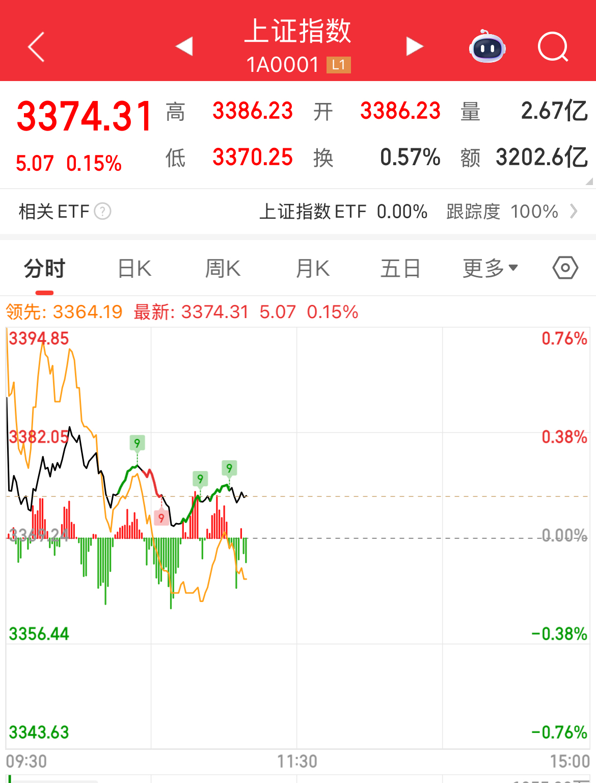 XRP攀升势惊人，一夜飙升351%，加密市场沸腾，震惊市场