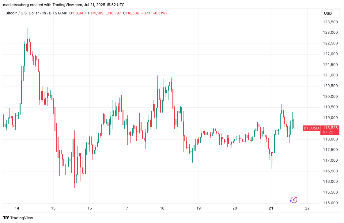 包含专家称XRP将在年底冲破122美元，引发引发关注的词条