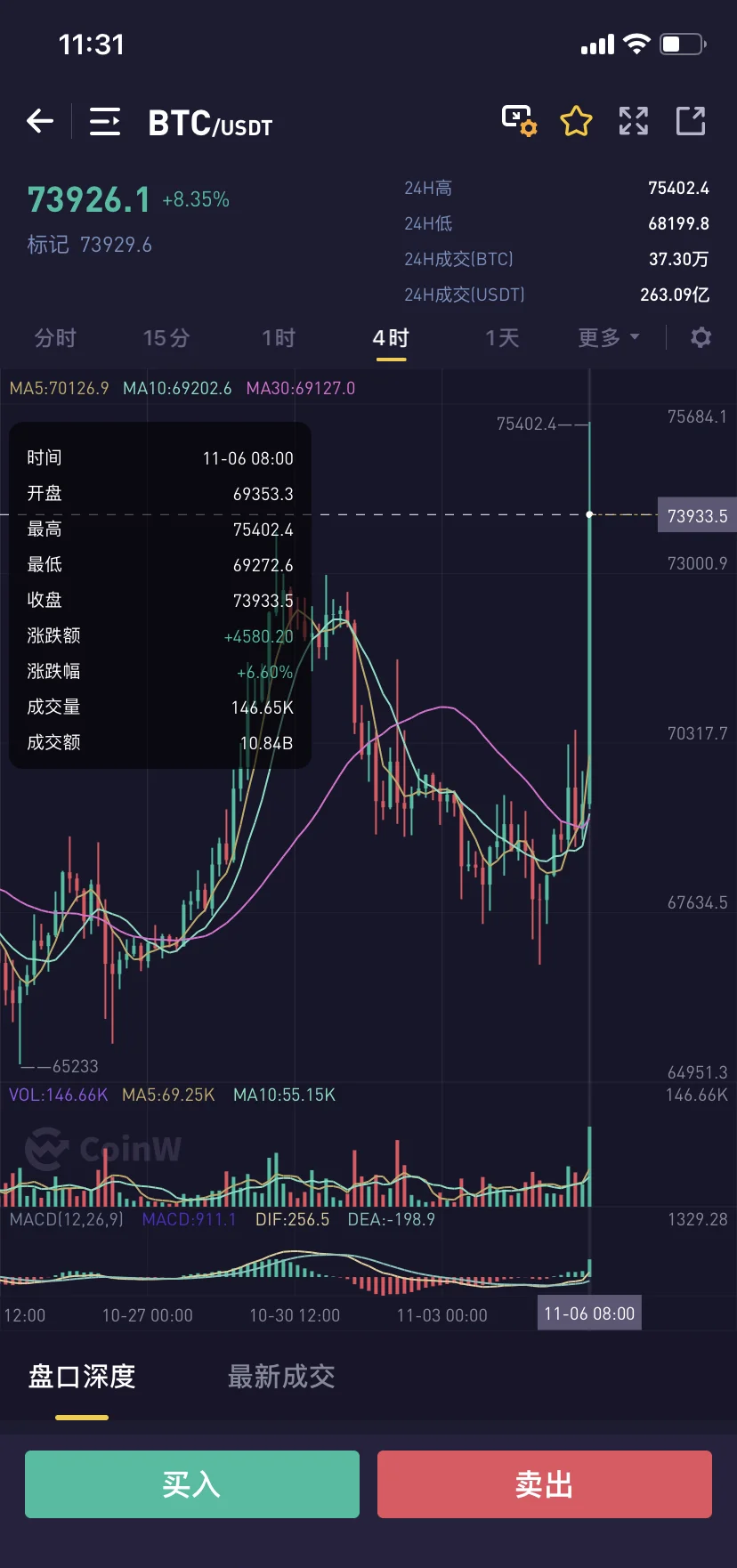 比特币创下今年新高，上涨幅高达331%，还是否还能入手？-爱游戏官方