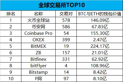包含火币冲破18.72美元整数位，上涨周期会不会真的到来？的词条