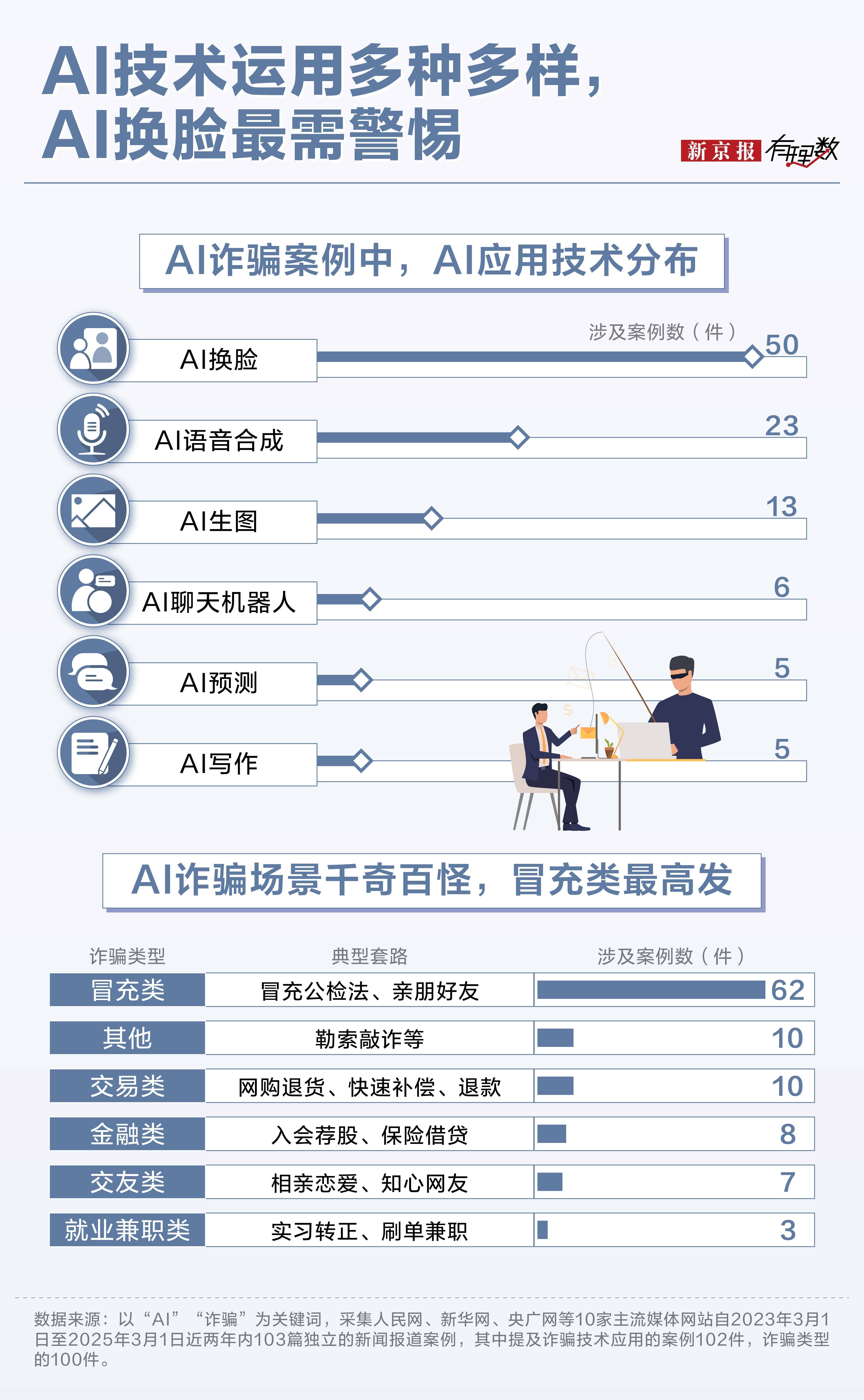 UNI诈骗事件被揭露，已有超151人被骗！-爱游戏网址