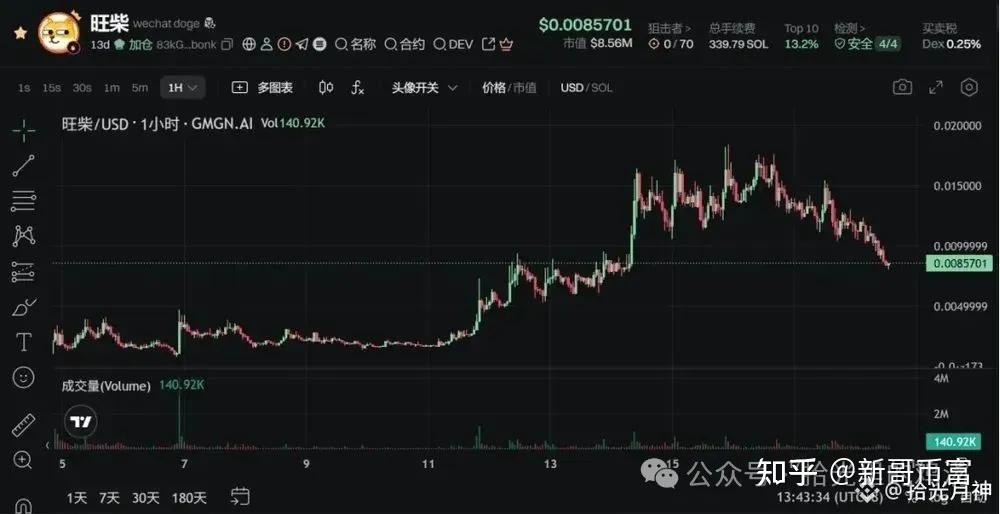 币安币空投即将开始，参与用户将获120枚代币，投资者瞩目的简单介绍-爱游戏入口