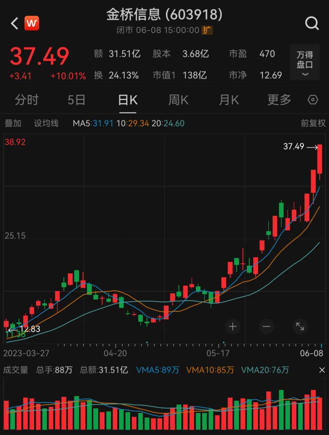 TRON遭遇大幅下滑超419%，投资者恐慌性抛售-爱游戏APP